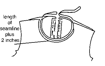 Figure 15. Length of the bias strip